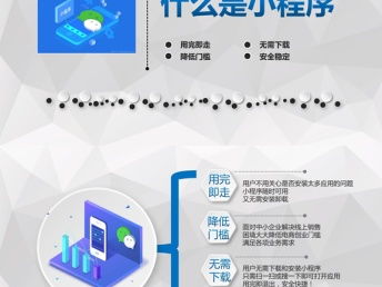 图 小程序制作 网站 APP 软件开发 北京网站建设推广