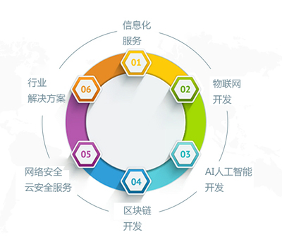 老挝信息化|北京网站建设|北京网站制作|北京网站设计