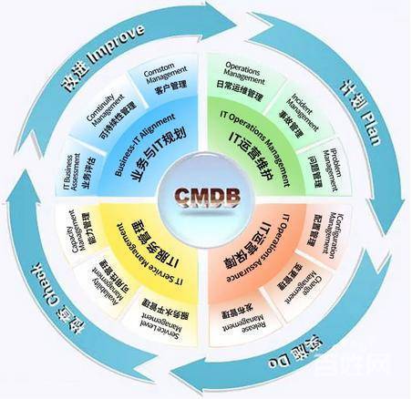 【图】- it运维 | it运维的标准化 - 北京朝阳网站建设 - 北京百姓网