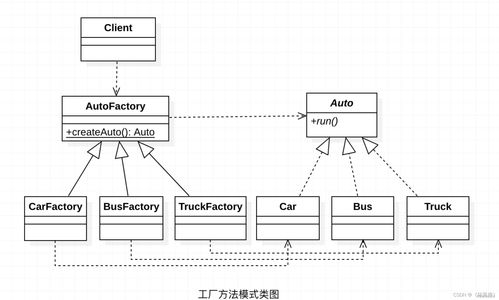 ios 工厂设计模式