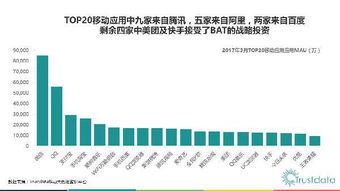 2017年q1中国移动互联网行业发展分析报告