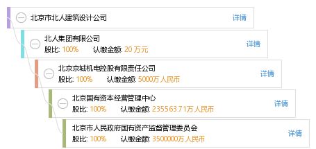 北京市北人建筑设计公司