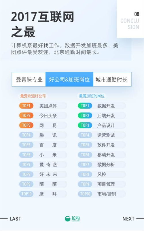 去哪里做互联网能早日买房 2017互联网职场报告