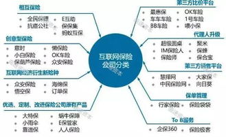 bat进军奇葩保险业,互联网保险会取代传统保险吗